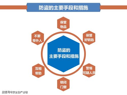 员工宿舍安全教育培训 30页 