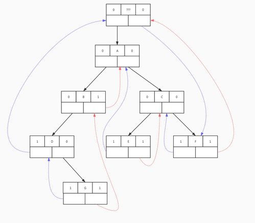 线索二叉树怎么画虚线(知道前序和中序如何画出二叉树)
