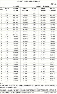 买房按揭贷款30万20年还清 利率6.23厘怎么算 每月还多少