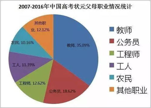 你是否努力学习,关系到父母的寿命 另一半的层次 下一代的起点 转给每一个孩子看看