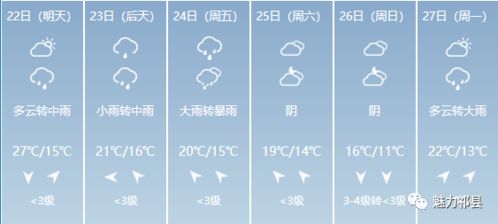 预计22日夜间开始我省将出现明显的降水天气