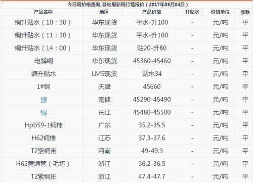 今日铜价是多少