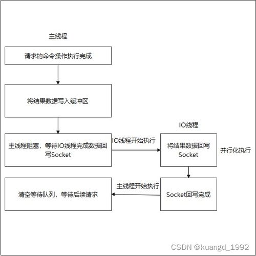 redis多线程和单线程区别(Redis缓存雪崩及其解决方案)