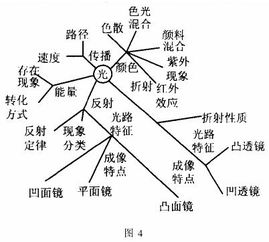 什么是能量？怎么 定义的？物理上的。