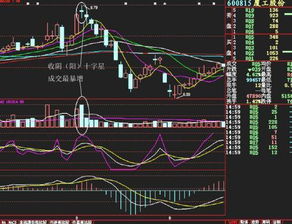 一股票周线底部背离。它的日K线走势会有什么变化