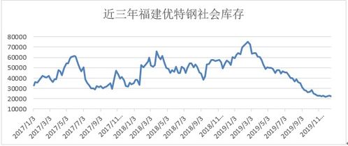 优特钢市场走势疲弱，贸易商呈现较活跃询盘