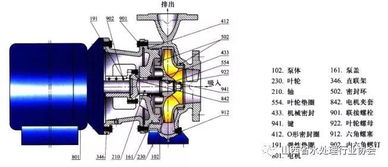 离心泵使用过程中的八大常见误区 