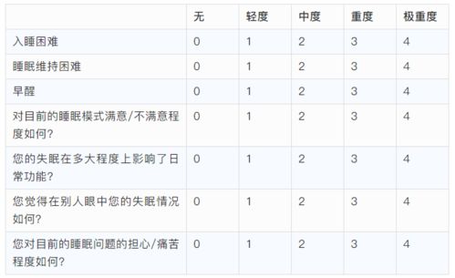 每人都需要睡够8小时吗 最佳睡眠时间表,0岁 65岁都说得很清楚