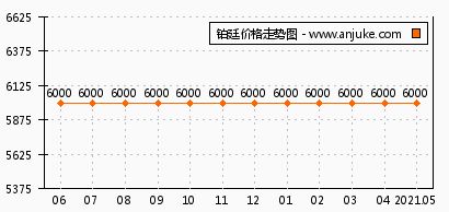 铂廷怎么样 铂廷和紫薇花园洲哪个好 西安安居客 