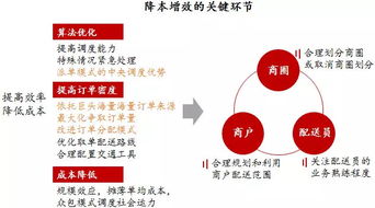 即时配送物流分析（即时配送物流分析模板） 第1张