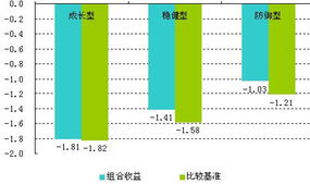 股票、证券、基金有什么区别？