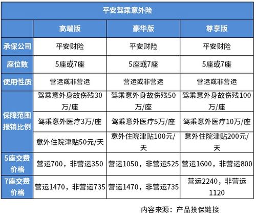 三者险100万和200万差多少钱,三者险100万和200万