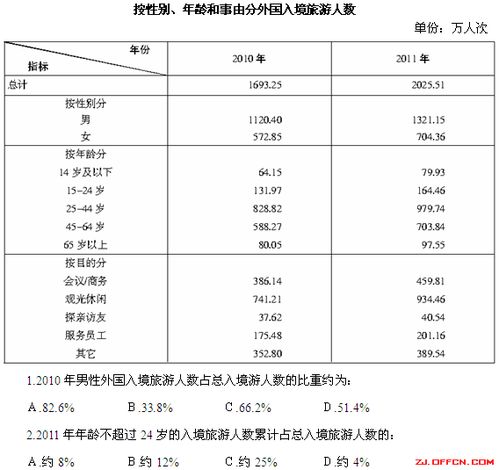 国家公务员考试怎么备考资料分析？