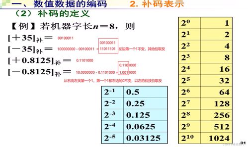 补码的定义