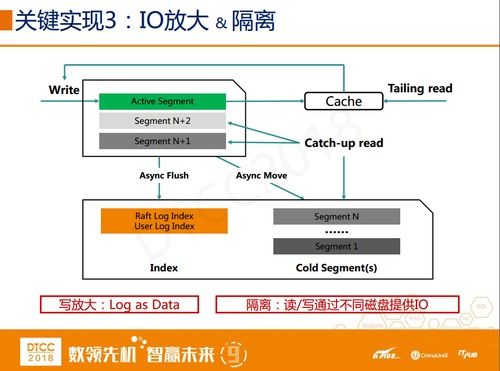 分布式存儲可用容量是多少