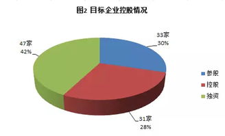 新规定融资租赁公司不能上市