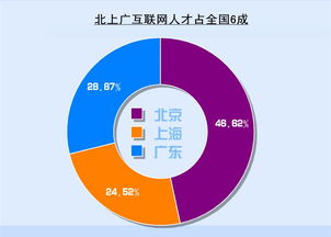 互联网行业企业高管多少年薪算高？