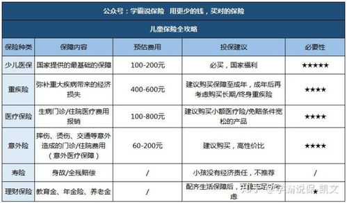 刚出生的宝宝买哪种保险比较好 知乎