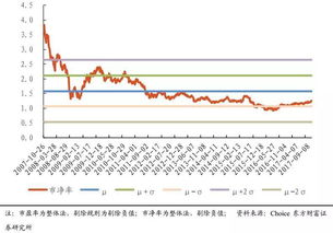 港股恒生指数要不要割肉,Should You Sell Socks i he Hag Seg Idex (HSI)?