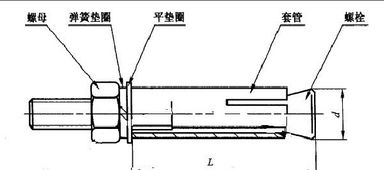 M8 M10 M12 M16 的膨胀螺栓分别需要打多大的孔 