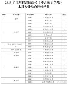 江西一本学校有哪几所