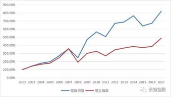 港股最高指数是多少, 香港股市指数创新高