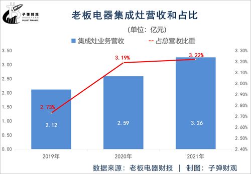 老板电器股吧