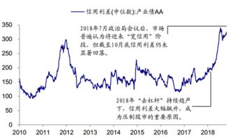 4月份的政策底和技术底是多少点位?沪市