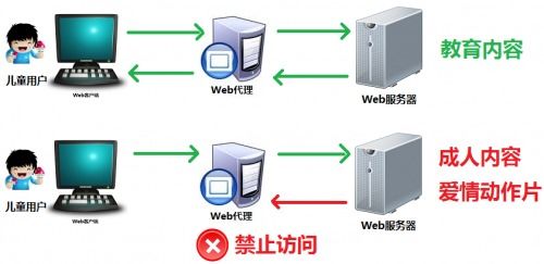 ip免费的代理服务器找款免费的ip代理软件