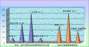 为什么说中国的医疗体制改革是不成功的?