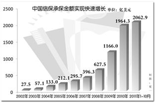 出口信用保险的作用是什么(出口保险的好处)