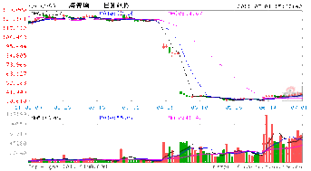 中国建银投资证券有限公司是不是一家真实的的股票投资公司,可以信任么?