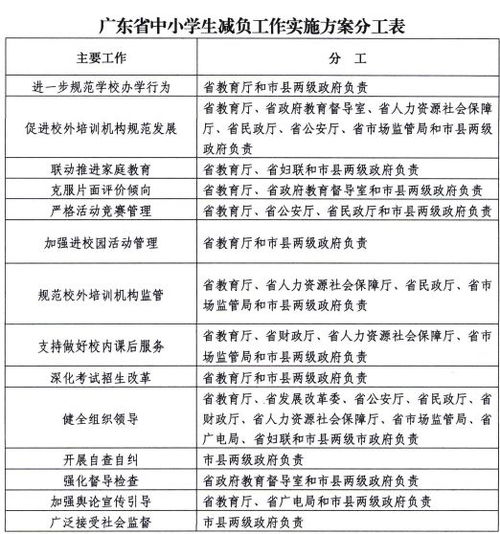 公民办同步招生,高中生每天要睡够8小时 广东出台中小学生减负方案