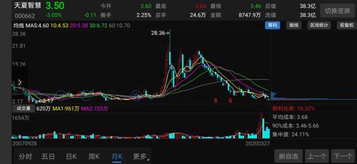 解禁消息对散户来说是利好还是利空？