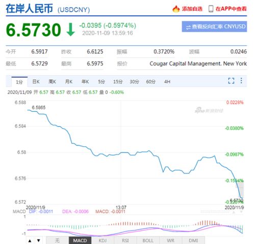 股市什么时候到6000点？