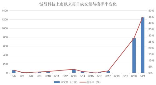高斯贝尔(002848.SZ)：董事游宗杰拟增持不低于800万元公司股份