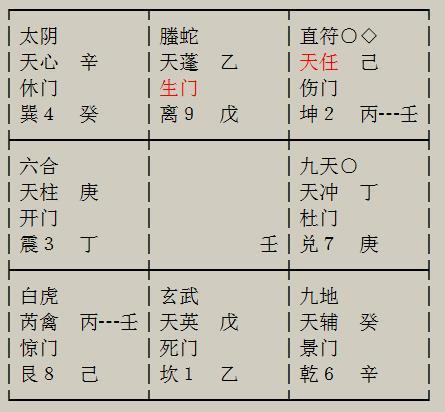 奇门遁甲案例128 想测我和对象的感情走势如何 我们是否可以结婚