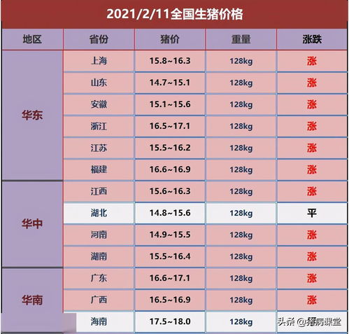 2月11日除夕生猪今日价格表及我国2020年养猪数据分析