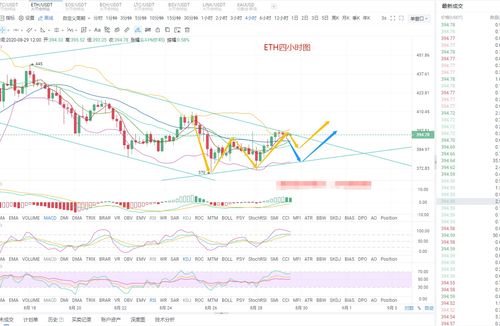 以太坊的午间分析,市场动态与技术指标解读