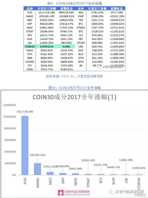  数字货币定价模型,虚拟货币的币价是怎样来定的 USDT行情