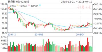 焦点科技10转10派10 啥时候是实施