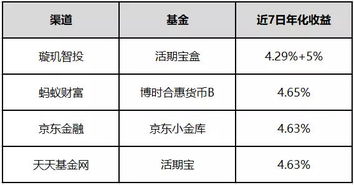 微信理财通收益多少？t+0？？