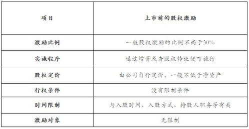 奖励方案明细,纴怎么读 奖励方案明细,纴怎么读 币圈生态