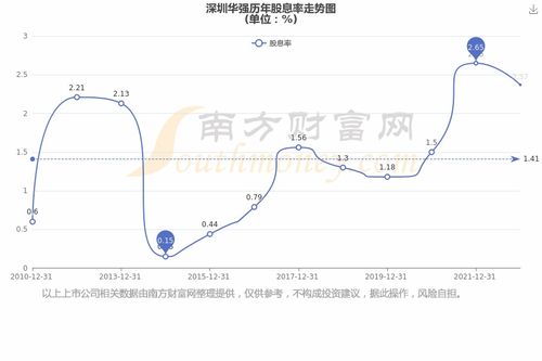 000062深圳华强股票,股票分析及投资前景展望