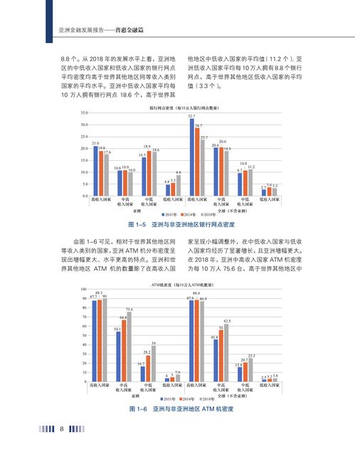 亚洲金融资料,亚洲金融市场概述