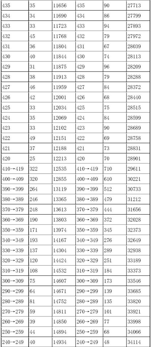 高考成绩出炉省分,2023各省高考分数线公布时间(图2)