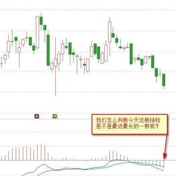 各位高手好，在通达信软件中，如何找出MACD第二根红柱子时缩量下跌的股票，多谢