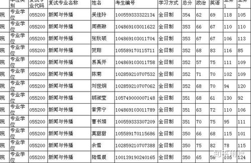 请审题 考研学校有哪些名声不好的大学 此处不许吹捧 