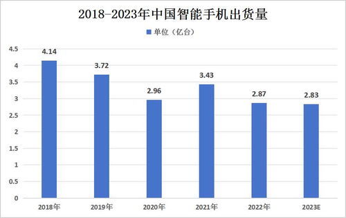 通信行业下游企业排行榜,2024年中国集成电路产业链上中下游市场分析,附产业链图谱