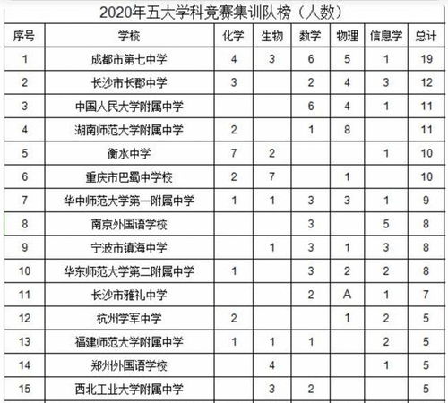 天津高中排名,最新2021（历届）天津高中学校10强排行榜